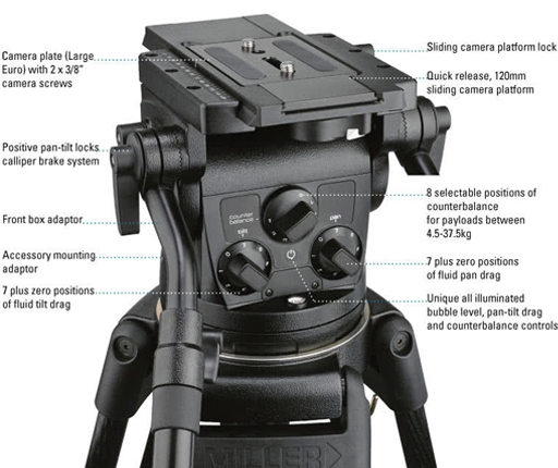 Skyline 70 Fluid Head-2